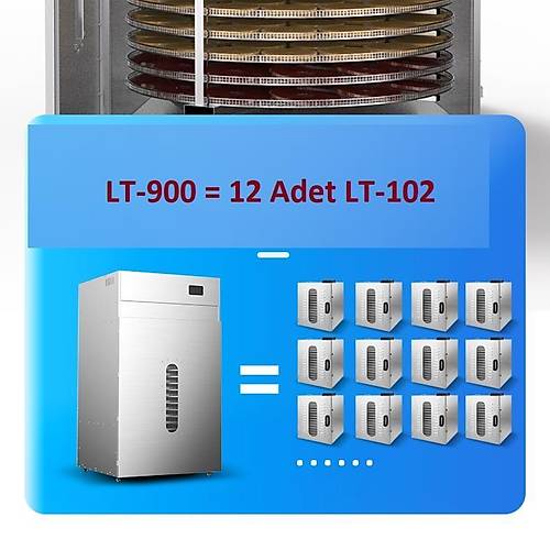 Dalle LT-900 Endstriyel Dner Tip 20 Tepsili elik Meyve Kurutma Makinesi