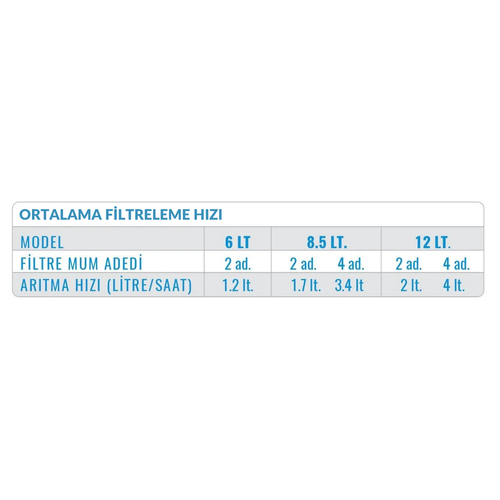 British Berkefeld - 8.5 Lt. Portatif Su Artma Cihaz ? 4 Filtre - W9361139