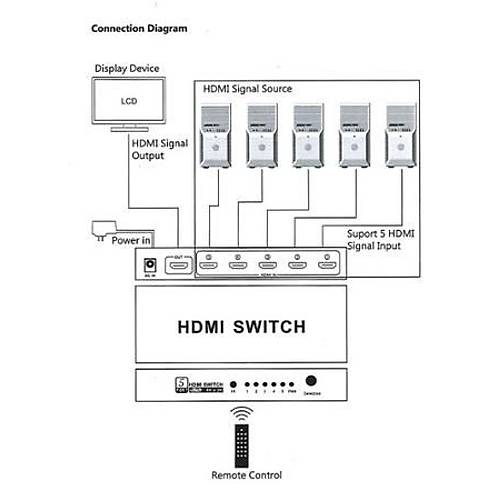 Beek Bs-Vsw-Hd31Uh 3 Port Ultra Hd 4K Hdm Switch, 3 Giri - 1 k