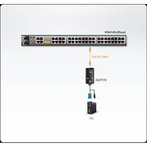 Aten Aten-Ka7170 Usb Kvm Adaptr (Cpu Modl)