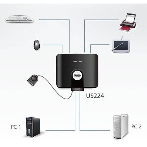 Aten Aten-Us224 Usb Aray�z�ne Sahip Cihazlar� Payla�t�ran Switch, Usb 2.0 , 2 Pc, 4 Usb Cihaz (2-Port Usb Peripheral Sharing Device)