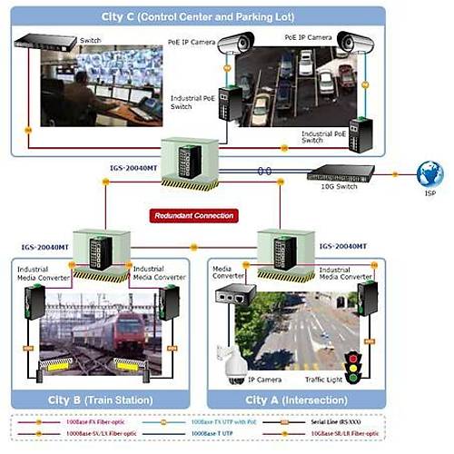 Planet Pl-Igs-20040Mt  End�striyel Tip L2+ Y�netilebilir Switch (Industrial L2+ Managed Switch)