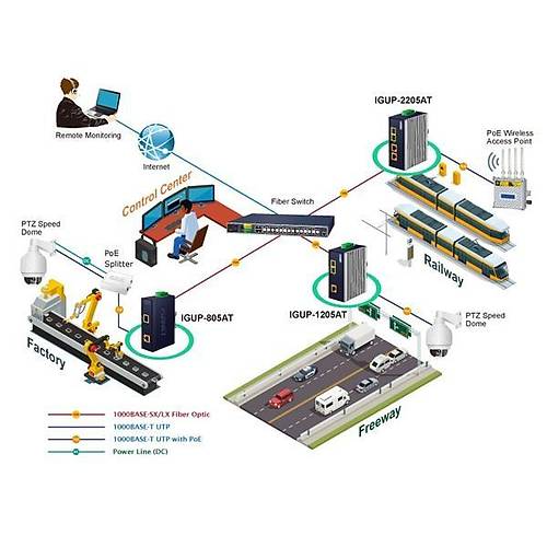 Planet Pl-Igup-805At  End�striyel 1-Port 100/1000X Sfp <-> 1-Port 10/100/1000T 802.3Bt Poe++ Media Converter