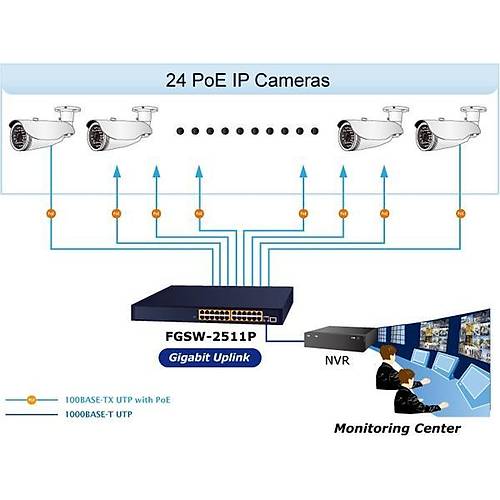 Planet Pl-Fgsw-2511P Y�netilemeyen Switch (Unmanaged Switch)