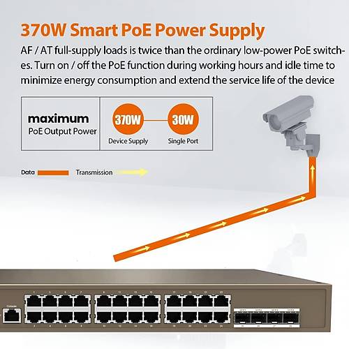 Tenda 24Port 410W Full Poe Teg5328P-24-410W G�gab�t 4X Sfp Y�netilebilir Switch Rackmount