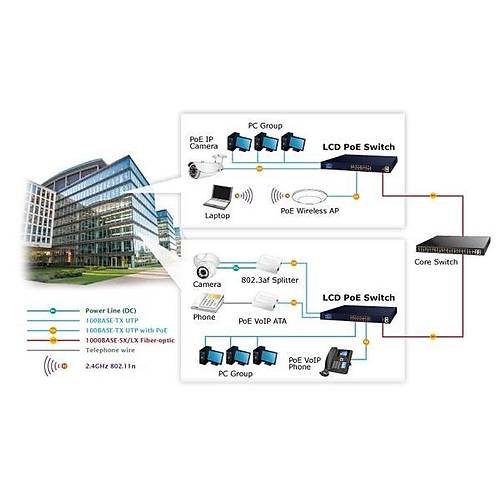 Planet Pl-Fgsw-2022Vhp  Ynetilemeyen Switch (Unmanaged Switch)