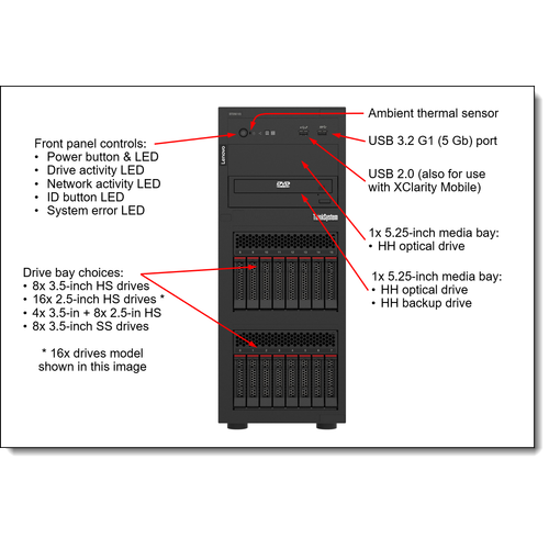 LENOVO ST250 V3 7DCEA02WEA-V1 XEON E-2436 6C 2.9GHz 1x32GB 3 X 960 SSD ENTERPR�SE 4U TOWER Raid 0,1,5 Server