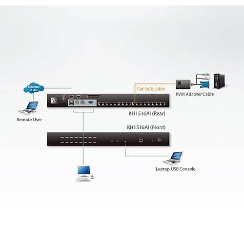 Aten Aten-Kh1516A� 16 Port Cat 5 High-Density Kvm Over Ip Switch