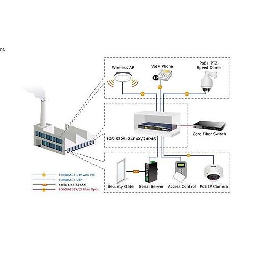 Planet Pl-Igs-6325-24P4X Industrial L3 24-Port 10/100/1000T 802.3At Poe + 4-Port 10G Sfp+ Managed Ethernet Switch