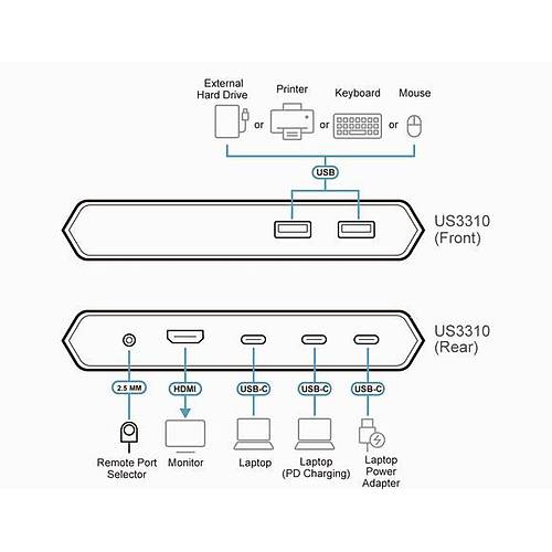 Aten Aten-Us3310  2-Port 4K Hdm Usb-C Kvm Dock Switch, Power Pass-Through zellikli