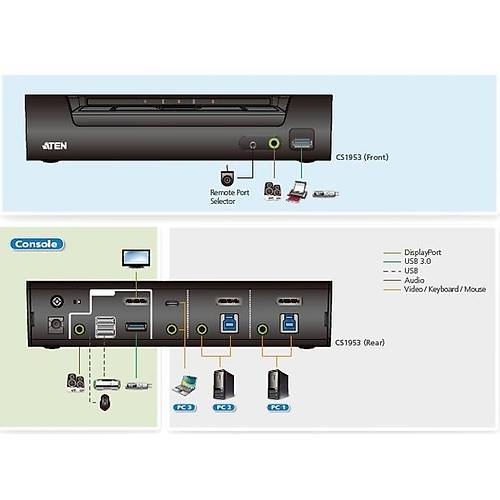 Aten Aten-Cs1953 3-Port Usb-C Displayport Hibrit Kvmp Switch