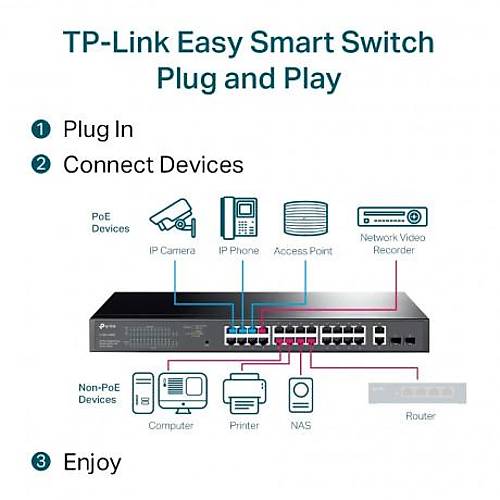 Tp-Lnk Tl-Sg1428Pe 28-Port Gigabit Easy Smart Switch With 24-Port Poe+
