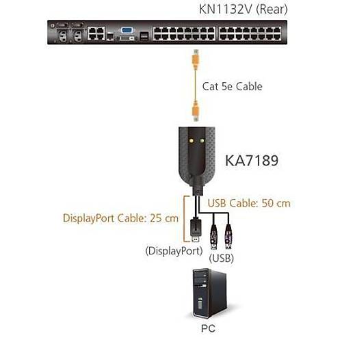 Aten Aten-Ka7189  Usb Displayport Sanal Medya Kvm Adapt�r� (Ak�ll� Kart Okuyucu Ve Audio De-Embedder Destekler)