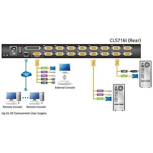 Aten Aten-Cl5716Int  Srgl Kasaya Sahip, 19