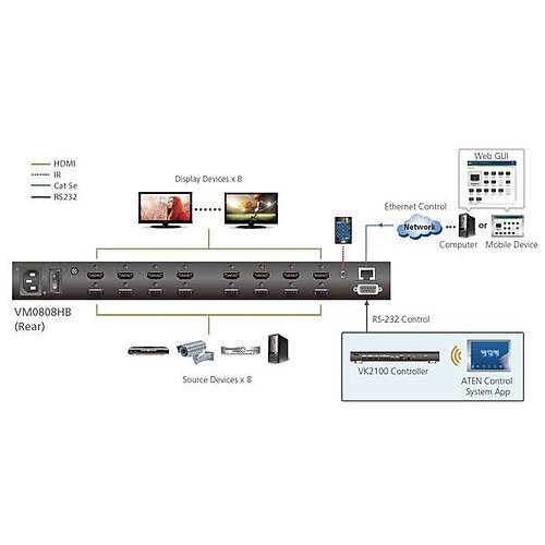 Aten Aten-Vm0404Hb  4 X 4 True 4K Hdm� Matrix Switch