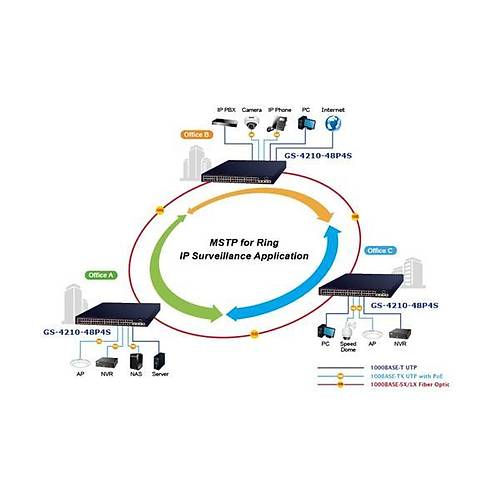 Planet Pl-Gs-4210-48P4S L2/L4 Ynetilebilir Gigabit Poe Switch (L2/L4 Managed Gigabit Poe Switch