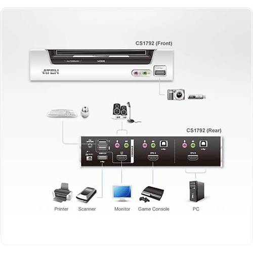 Aten Aten-Cs1792  2 Port Usb 2.0 Hdm� Kvmp (Keyboard/Video Monitor/Mouse) Periferi (�evre Cihazlarla (Usb) Ba�lant� Kurabilir) Switch