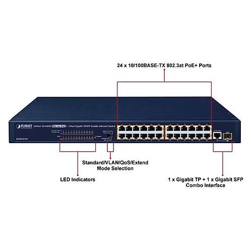 Planet Pl-Fgsw-2511P Y�netilemeyen Switch (Unmanaged Switch)