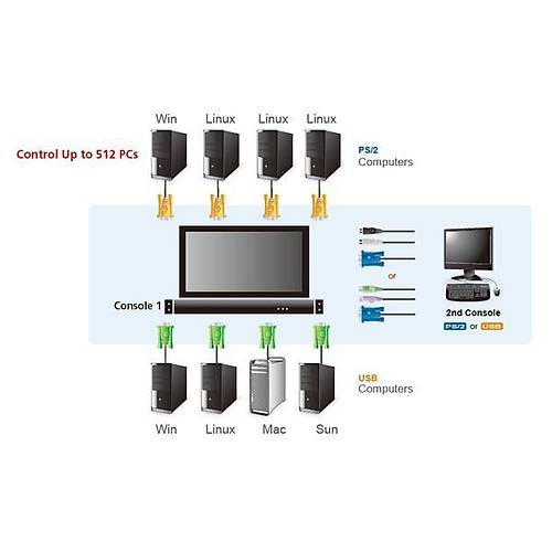 Aten Aten-Cl5708Int 8 Port Ps/2-Usb Kvm Over Ip Switch
