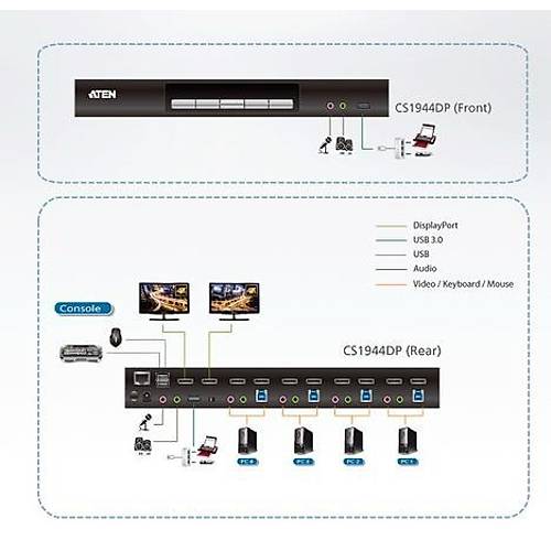 Aten Aten-Cs1944Dp  4-Port Usb 3.0 4K Displayport Dual Display Kvm Switch