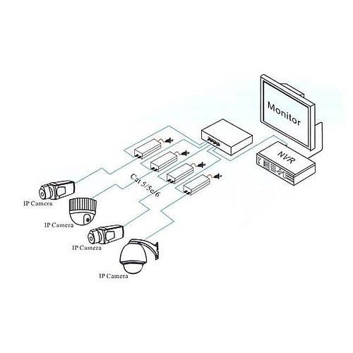 Beek Bs-P�-Fe15 Poe Injector, 10/100Tx, Ieee 802.3Af, G�� Giri�i Ac100V Ac240V, G�� ��k��� 48V