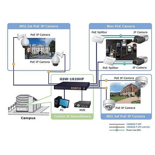 Planet Pl-Gsw-1820Hp Ynetilemeyen Masast Tip Switch (Unmanaged Desktop Switch)