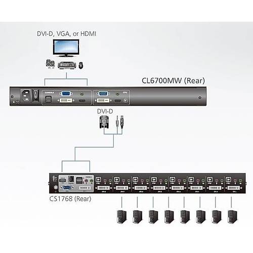 Aten Aten-Cl6700Mw 17.3