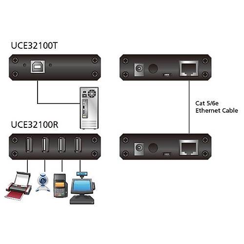 Aten Aten-Uce32100 4-Port Usb 2.0 Cat 5 Sinyal Uzatma Cihaz, 100 Metre, Transmitter & Receiver Birim Dahil