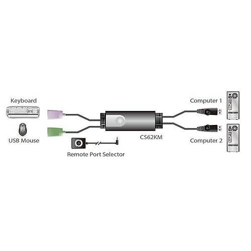Aten Aten-Cs62Km  2-Port Usb Snrsz Kablolu Km Switch