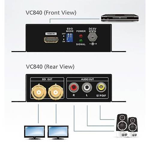 Aten Aten-Vc840  Hdm To 3G-Sd/Audio Converter