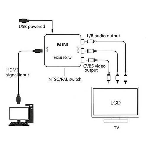 Beek Bs-Cv-Ha-Rca Hdm <-> Rca Video (Grnt) & Audio (Ses) Sinyal eviricisi