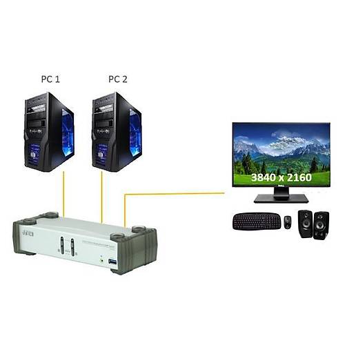 Aten Aten-Cs1912  2-Port Usb 3.0 Displayport Kvmp Switch