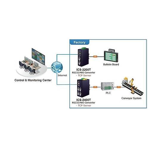 Planet Pl-Ics-2400T  Endstriyel 4-Port Rs232/Rs422/Rs485 Serial Device Server