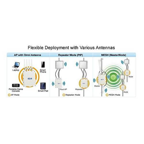 Planet Pl-Wdap-3000Ax Dual Band 802.11Ax 3000Mbps Outdoor Wireless Ap