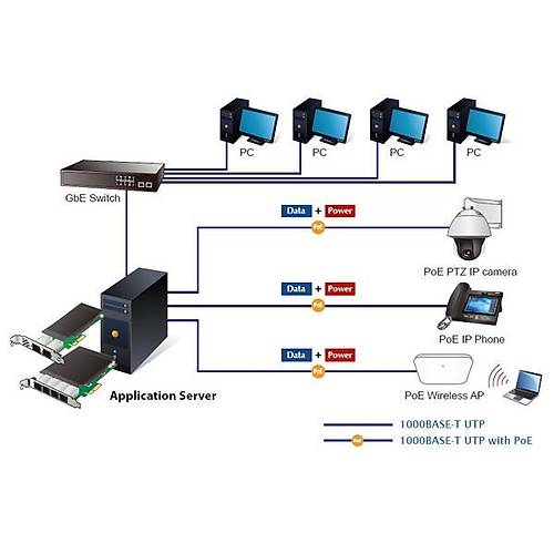 Planet Pl-Enw-9740P 4-Port 10/100/1000T 802.3At Poe+ Pc Express Sunucu Kart