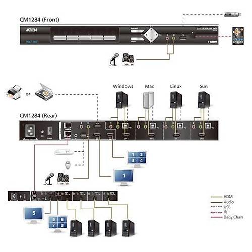 Aten Aten-Cm1284 4-Port Usb Hdm Multi-View Kvmp Switch