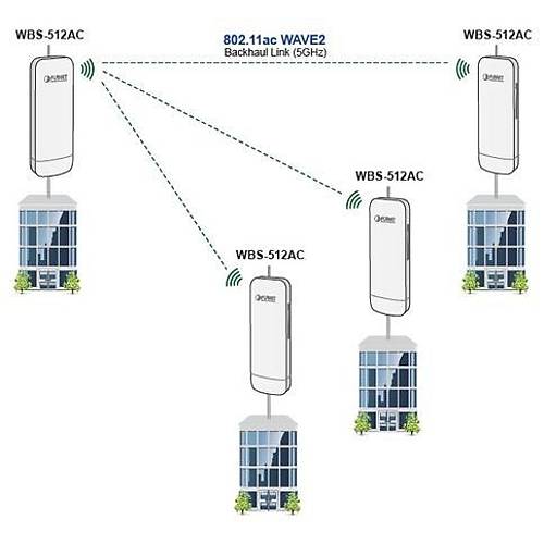 Planet Pl-Wbs-512Ac  5Ghz 802.11Ac 900Mbps D Mekan Kablosuz Cpe, Mu-Mmo Wave 2 (Entegre 14Dbi Anten)