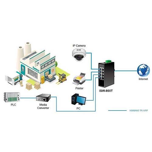 Planet Pl-Isw-800T Endstriyel Tip Ynetilemeyen Kompakt Ethernet Switch