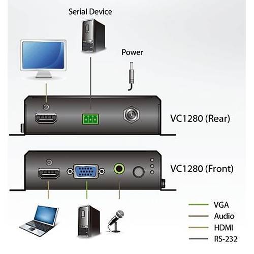 Aten Aten-Vc1280 2-Port 4K Hdm/Vga <-> Hdm evirici Switch