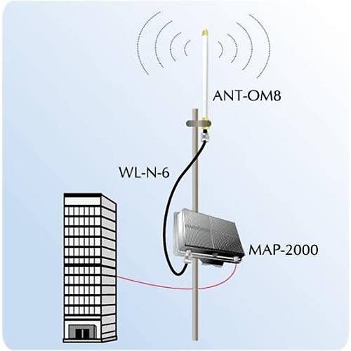 Planet Pl-Ant-Om8 Kablosuz Lan Her Yere Yayın Yapan Anten
