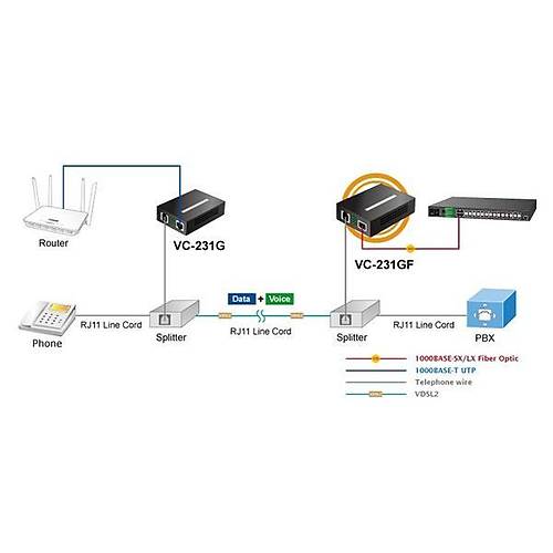 Planet Pl-Vc-231Gf  1-Port 1000Base-X Sfp + 1-Port Rj11 Vdsl2 Converter (30A Profile W/G.Vectoring)