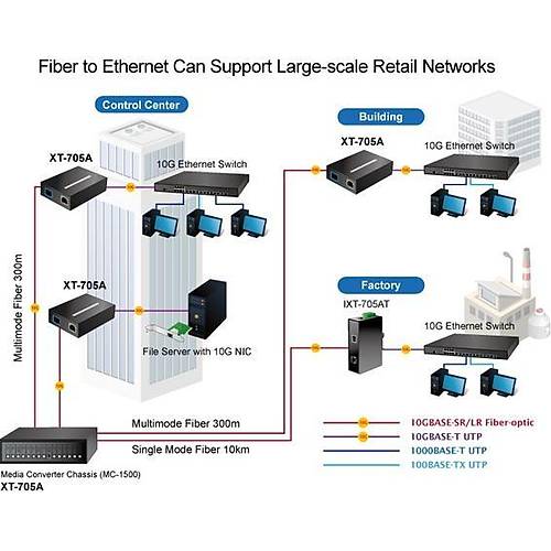 Planet Pl-Xt-705A  Media Converter