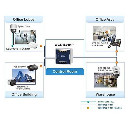 Planet Pl-Wgs-818Hp  End�striyel Duvar Tip Y�netilemeyen Poe+ Switch