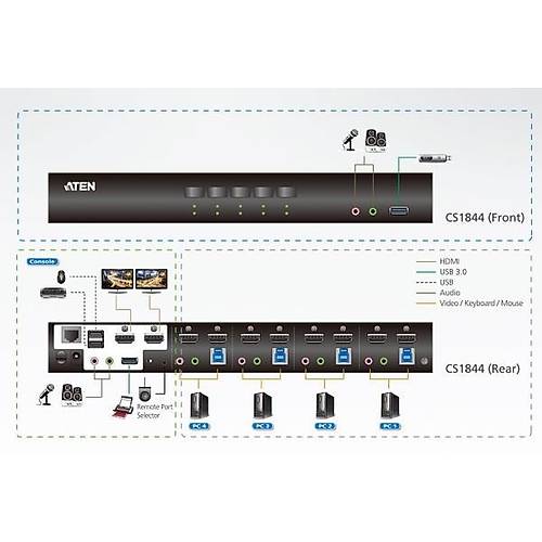 Aten Aten-Cs1844  4-Port Usb 3.0 4K Hdm Dual Display Kvmp Switch