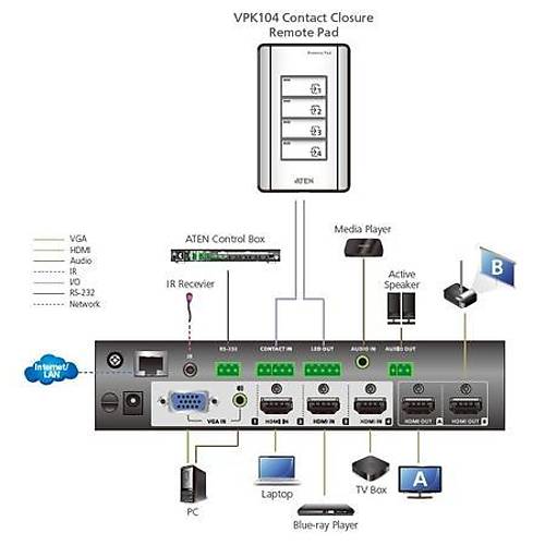 Aten Aten-Vpk104  4 Dmeli Uzaktan Kontrol Tu Takm (Aten-Vp1420/Vp1421 Sunum Matrix Switch rnleri)