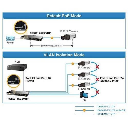 Planet Pl-Fgsw-2622Vhp Y�netilemeyen Switch (Unmanaged Switch)