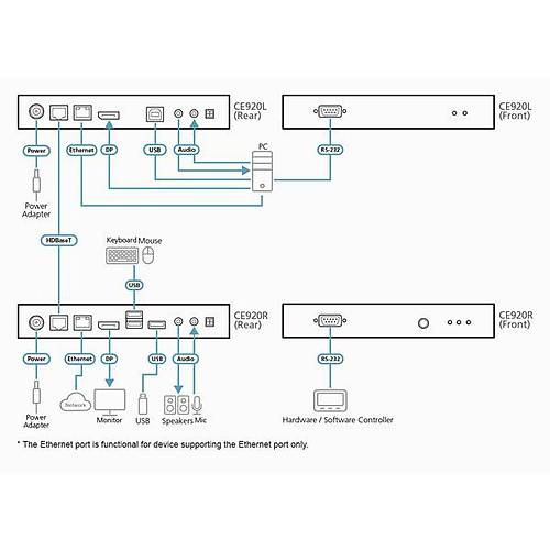 Aten Aten-Ce920  Usb Displayport Hdbaset  2.0 Kvm Mesafe Uzatma Cihaz� (4K@100 M)