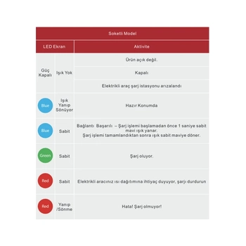 MUTLUSAN Chargebox 22 KW Elektrikli Ara arj nitesi - Soketli