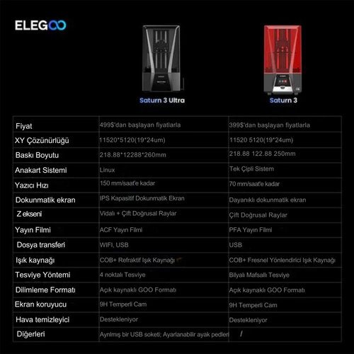 ELEGOO Saturn 3 Ultra 12K 3D Yazc