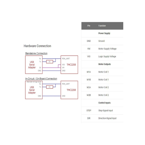 TMC 2208 V1.2 Step Motor Src - 3D Yazc/CNC Uyumlu